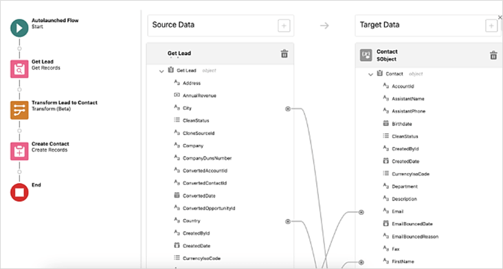 Transform Flow Converting Lead to Contact Record