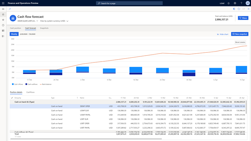 Dynamics 365 Finance Cash Flow Forecast