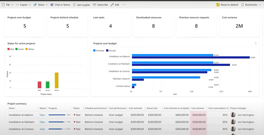 Dynamics 365 Finance Intelligent Budget Proposal