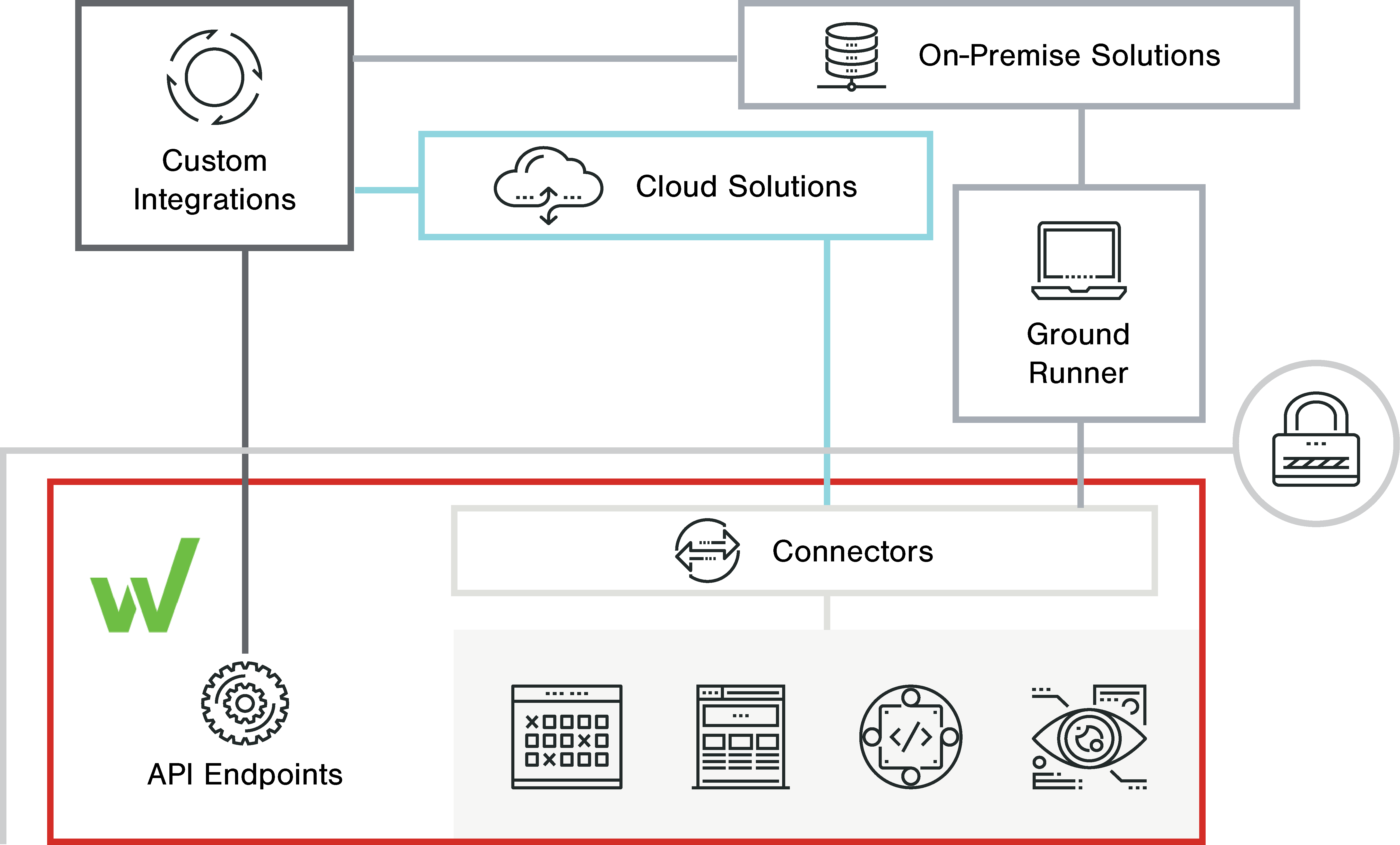 Graphic of Workiva's "Wdata" options