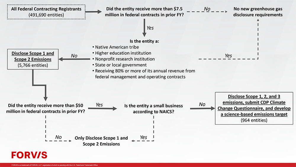 Under the proposed GHG reporting rule