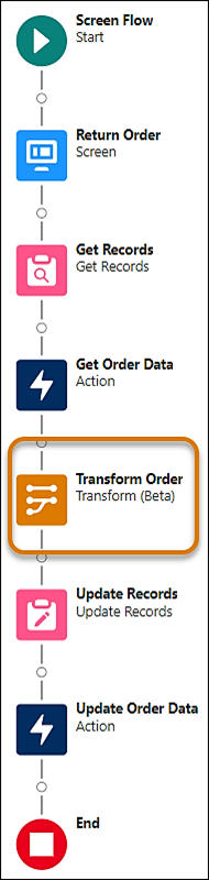 Flow Features Transform Order