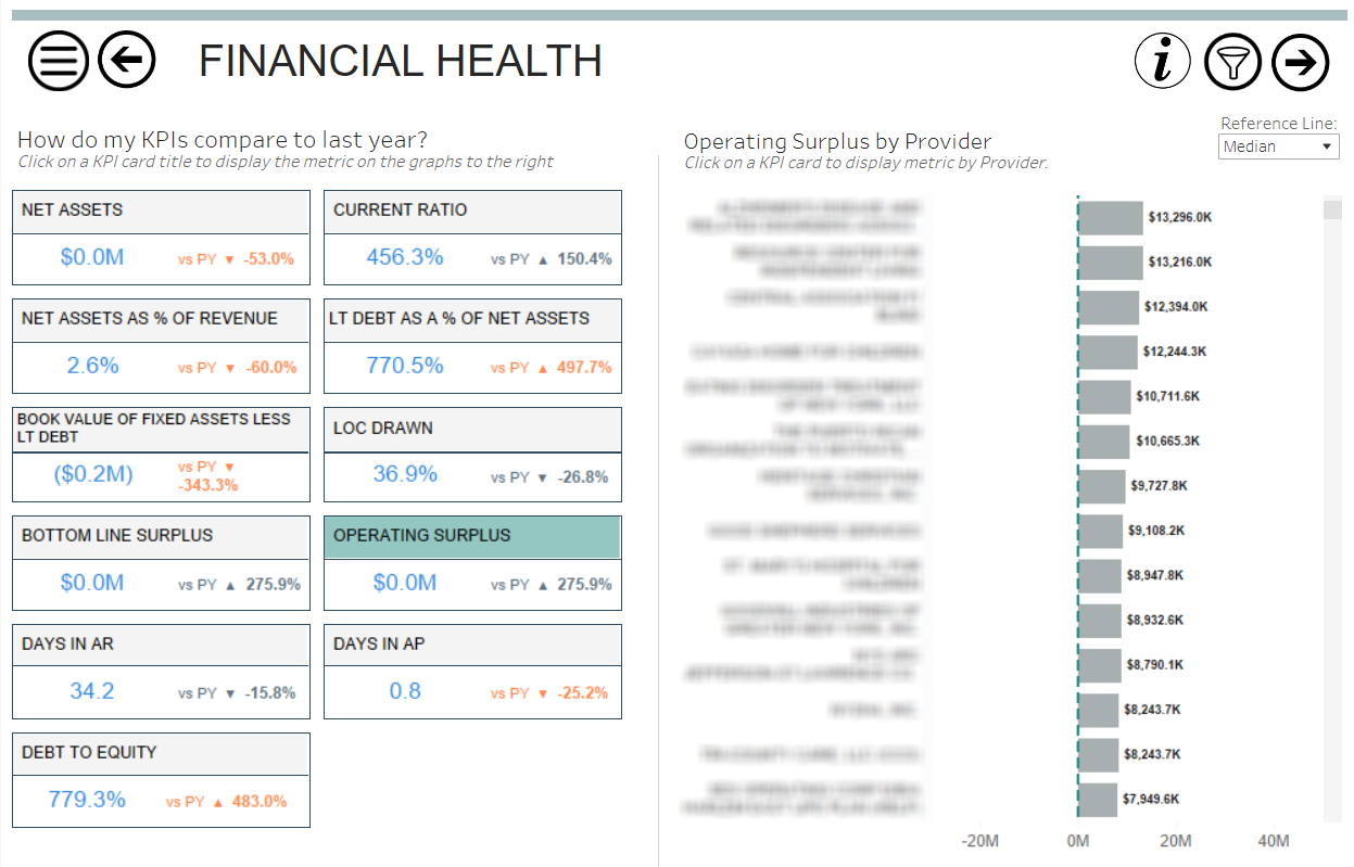 Financial Health