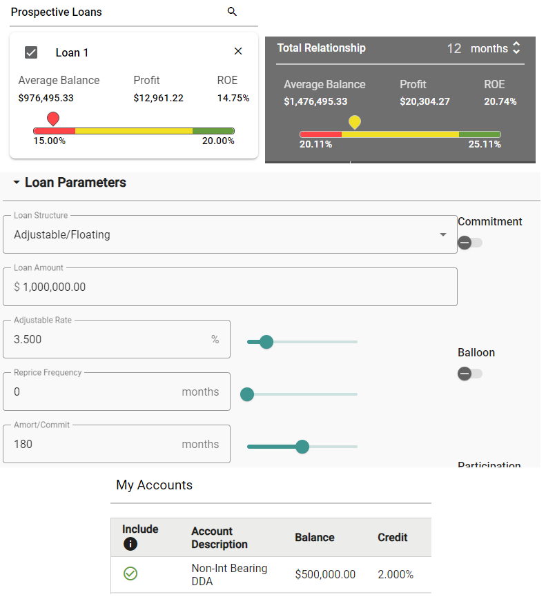June 2021 – Floating Rate Loan at Prime & Large Non-Interest Bearing Deposit